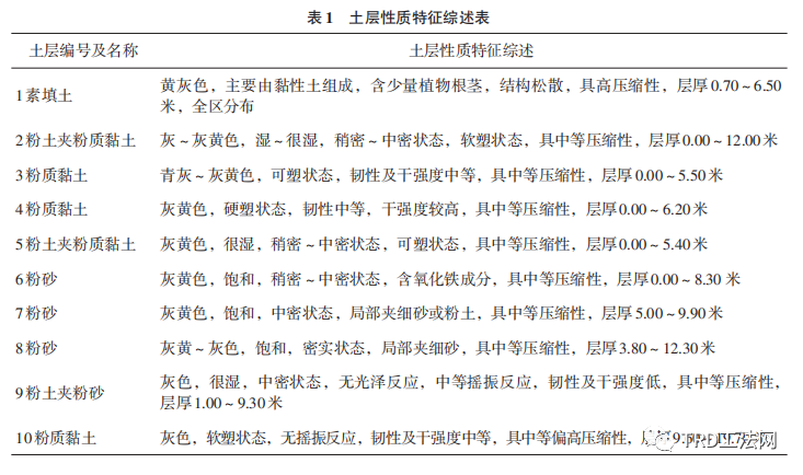 某医院地下室基坑悬挂止水帷幕失效及加固处理