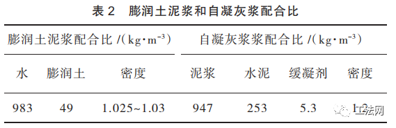 超深土工膜复合防渗墙施工技术概述及应用