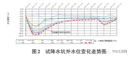 某医院地下室基坑悬挂止水帷幕失效及加固处理