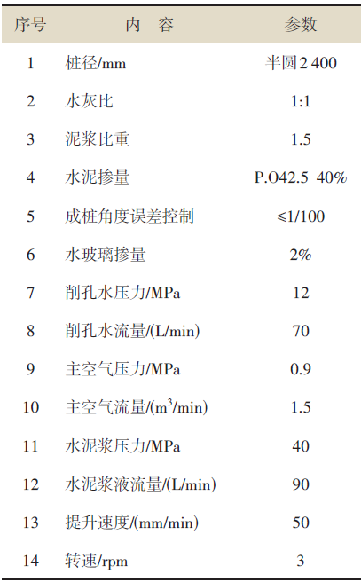 复杂环境下基坑漏水坑内止水加固技术