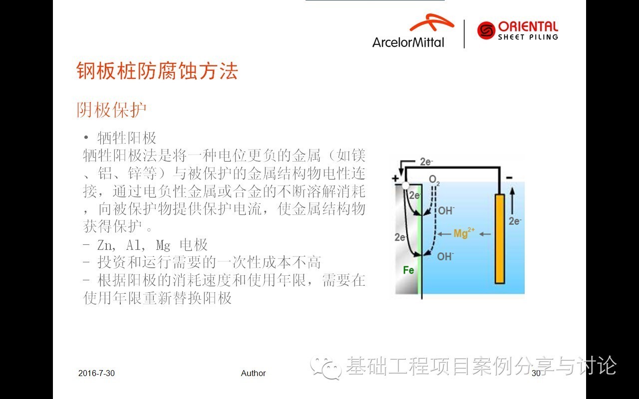 钢板桩的防腐蚀