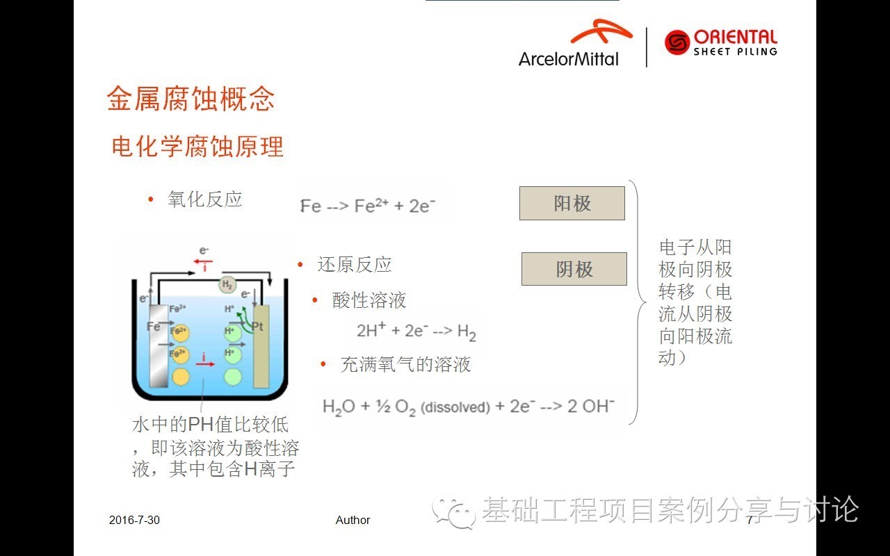 钢板桩的防腐蚀