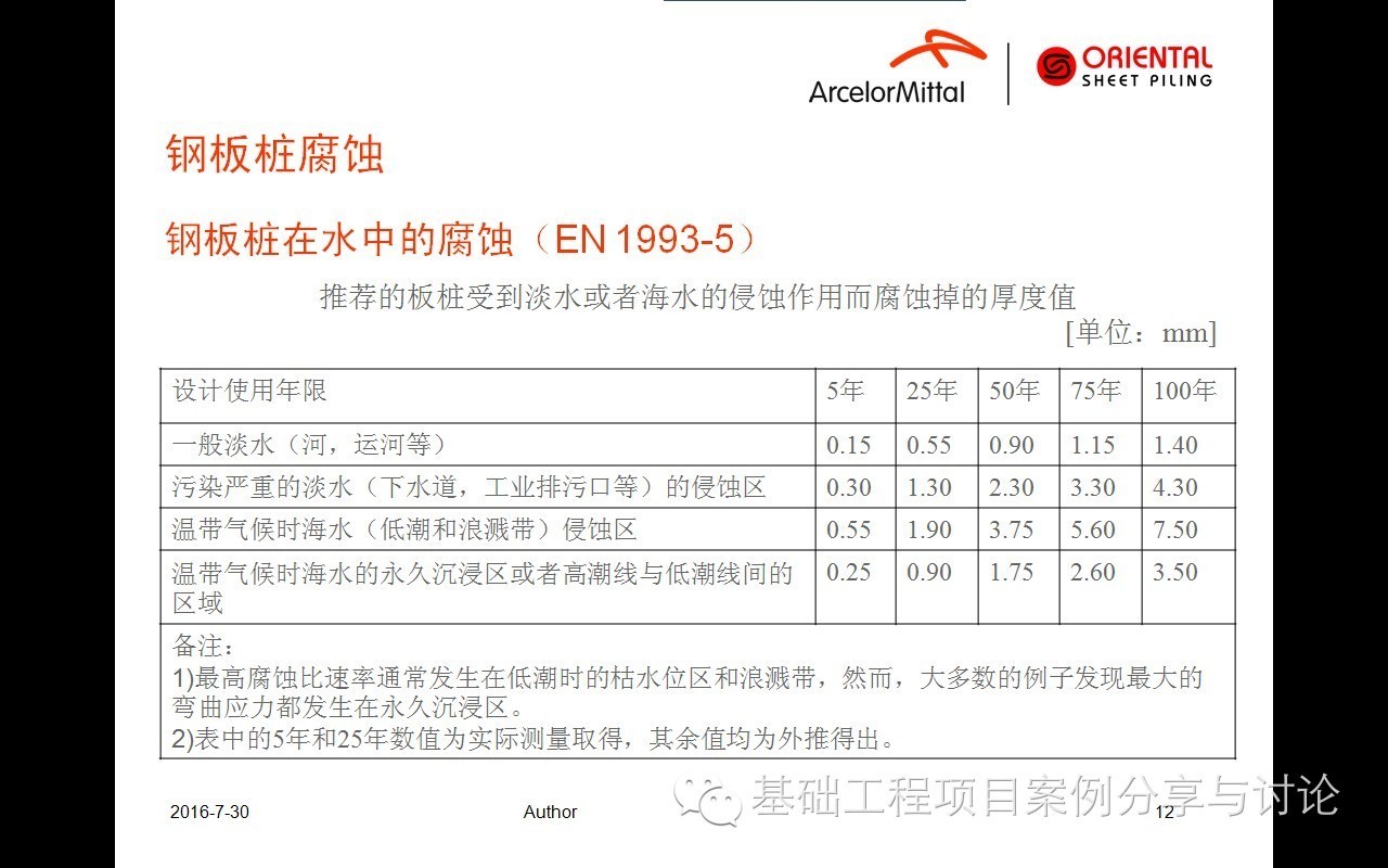 钢板桩的防腐蚀