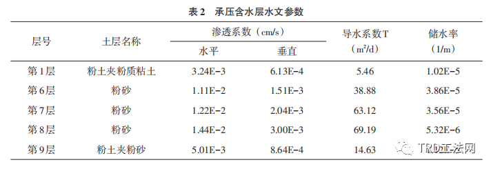 某医院地下室基坑悬挂止水帷幕失效及加固处理