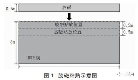 超深土工膜复合防渗墙施工技术概述及应用