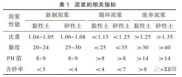 超深土工膜复合防渗墙施工技术概述及应用