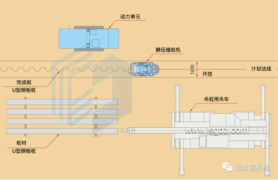 水刀联动静压钢板桩工艺介绍