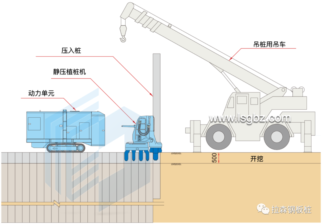 水刀联动静压钢板桩工艺介绍