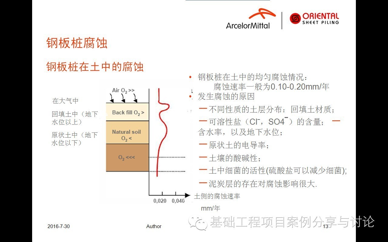 钢板桩的防腐蚀