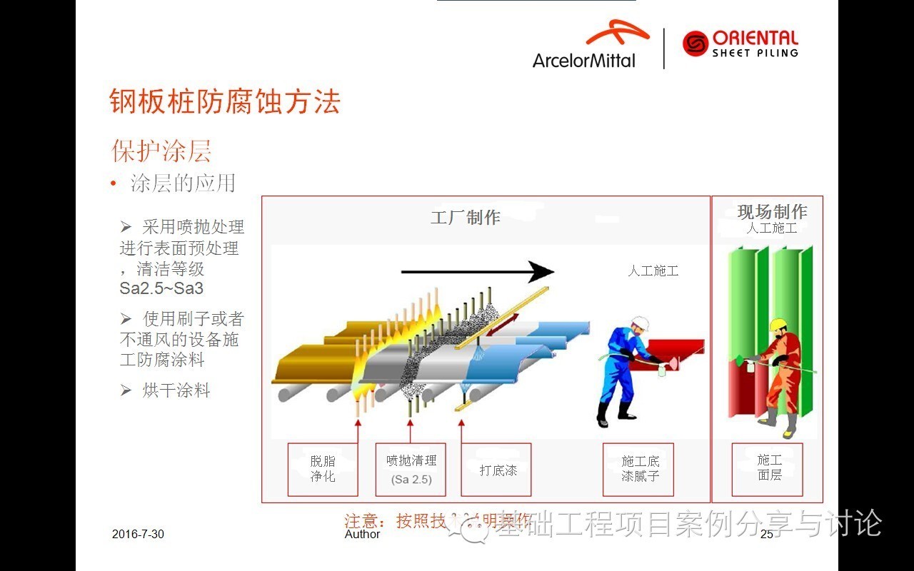 钢板桩的防腐蚀