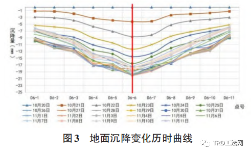 某医院地下室基坑悬挂止水帷幕失效及加固处理