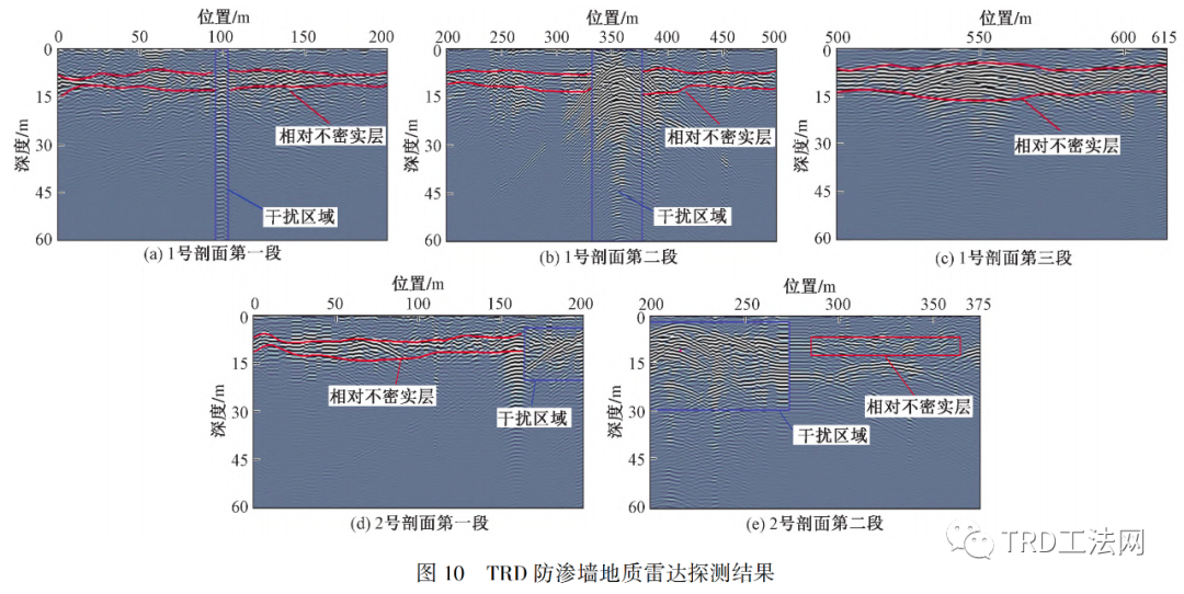 渠式切割水泥土连续墙（TRD）在赣江某综合整治工程中的应用