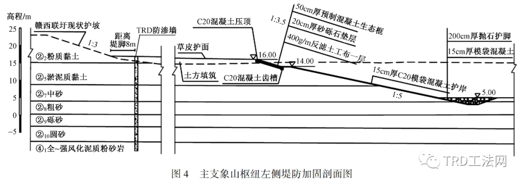 渠式切割水泥土连续墙（TRD）在赣江某综合整治工程中的应用