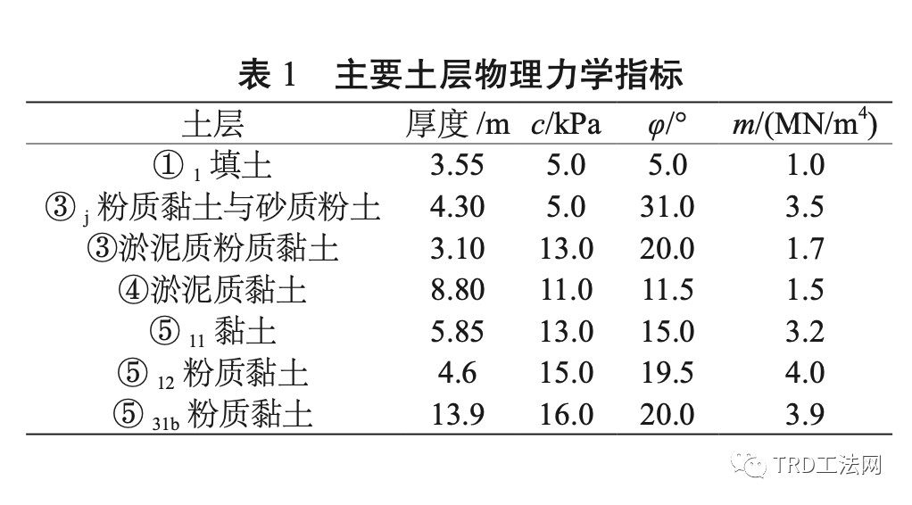 紧邻区间隧道的深基坑工程中TRD工法综合应用