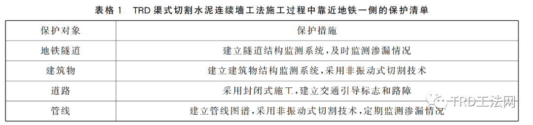 对TRD渠式切割水泥连续墙工法在城市中心施工的应用研究