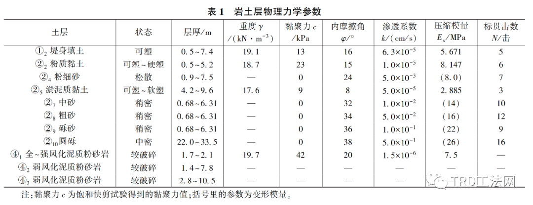 渠式切割水泥土连续墙（TRD）在赣江某综合整治工程中的应用