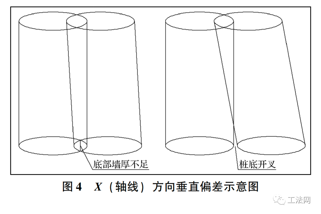 深层搅拌水泥土防渗墙位置偏差控制措施研究 深层搅拌水泥土防渗墙位置偏差控制措施研究