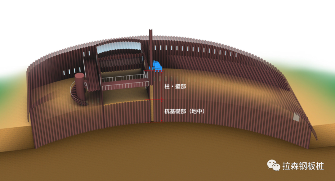 那些用钢板桩建造的公共空间