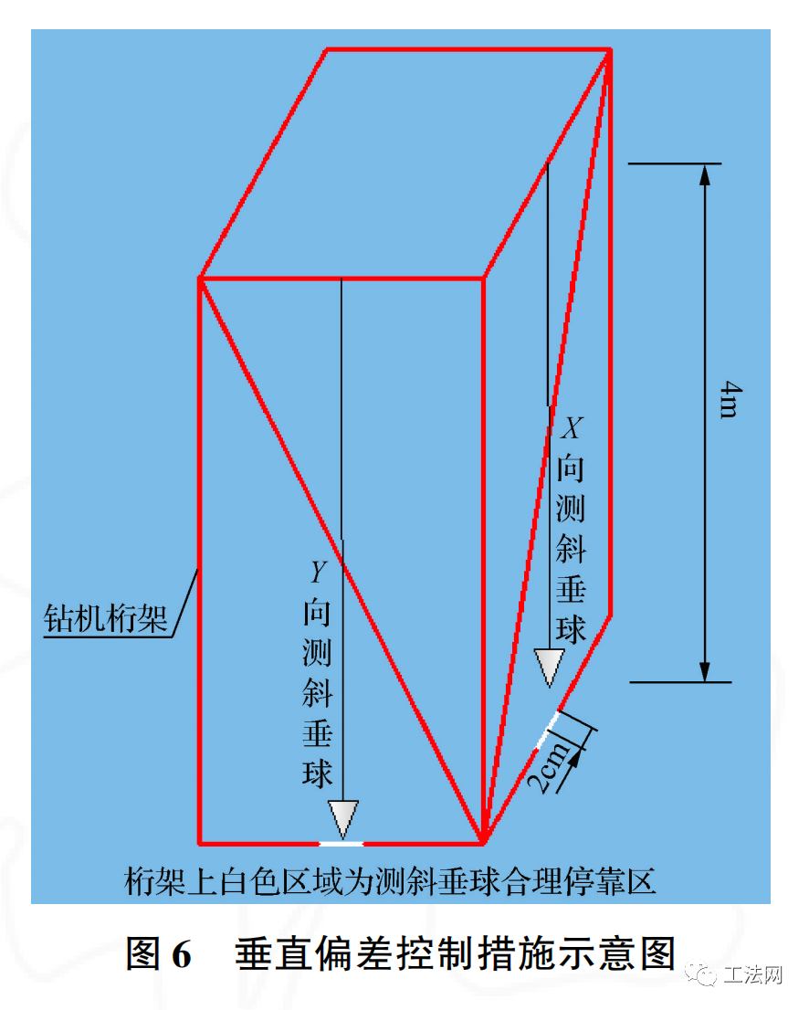 深层搅拌水泥土防渗墙位置偏差控制措施研究 深层搅拌水泥土防渗墙位置偏差控制措施研究
