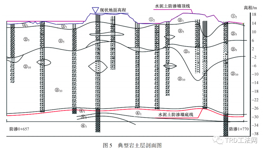 渠式切割水泥土连续墙（TRD）在赣江某综合整治工程中的应用