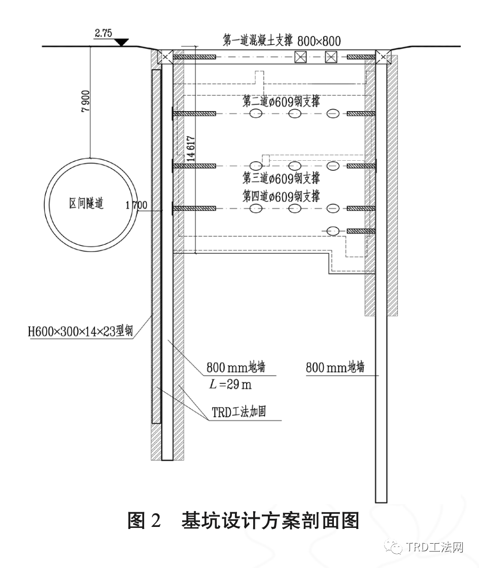 紧邻区间隧道的深基坑工程中TRD工法综合应用