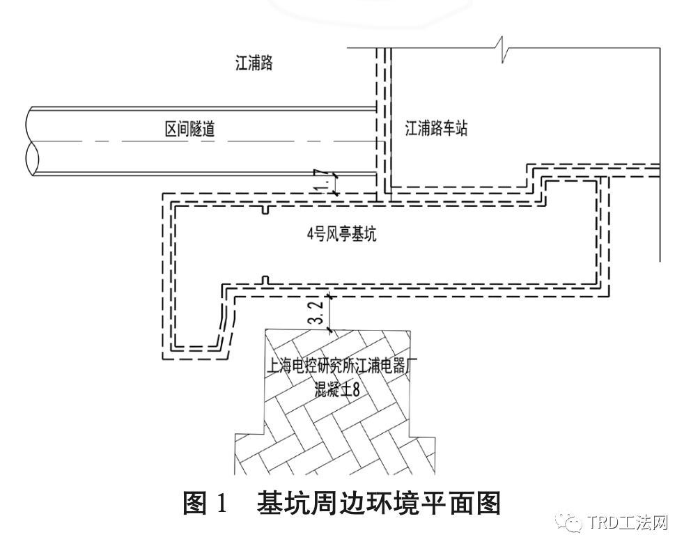 紧邻区间隧道的深基坑工程中TRD工法综合应用