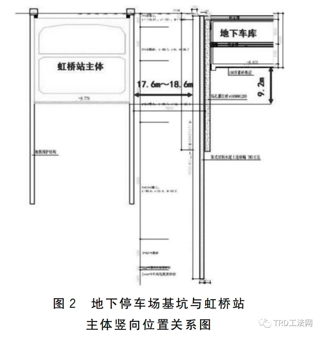 对TRD渠式切割水泥连续墙工法在城市中心施工的应用研究