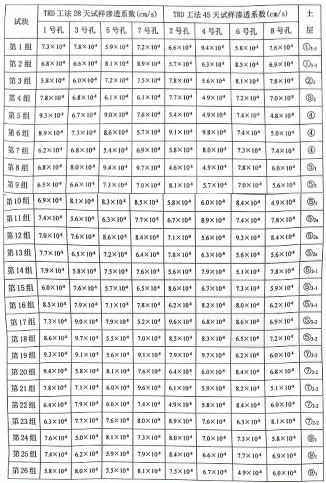 德泓建设助力浦东机场T3项目超深TRD止水帷幕