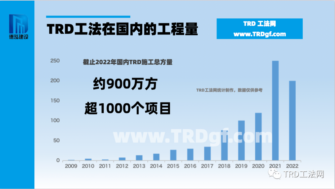 TRD工法-等厚水泥土连续搅拌墙工艺介绍(2023版)