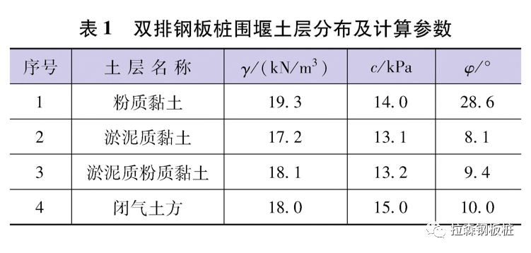 拉森钢板桩围堰技术在涌潮区闸泵工程施工中的应用