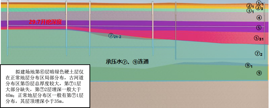 德泓建设助力浦东机场T3项目超深TRD止水帷幕