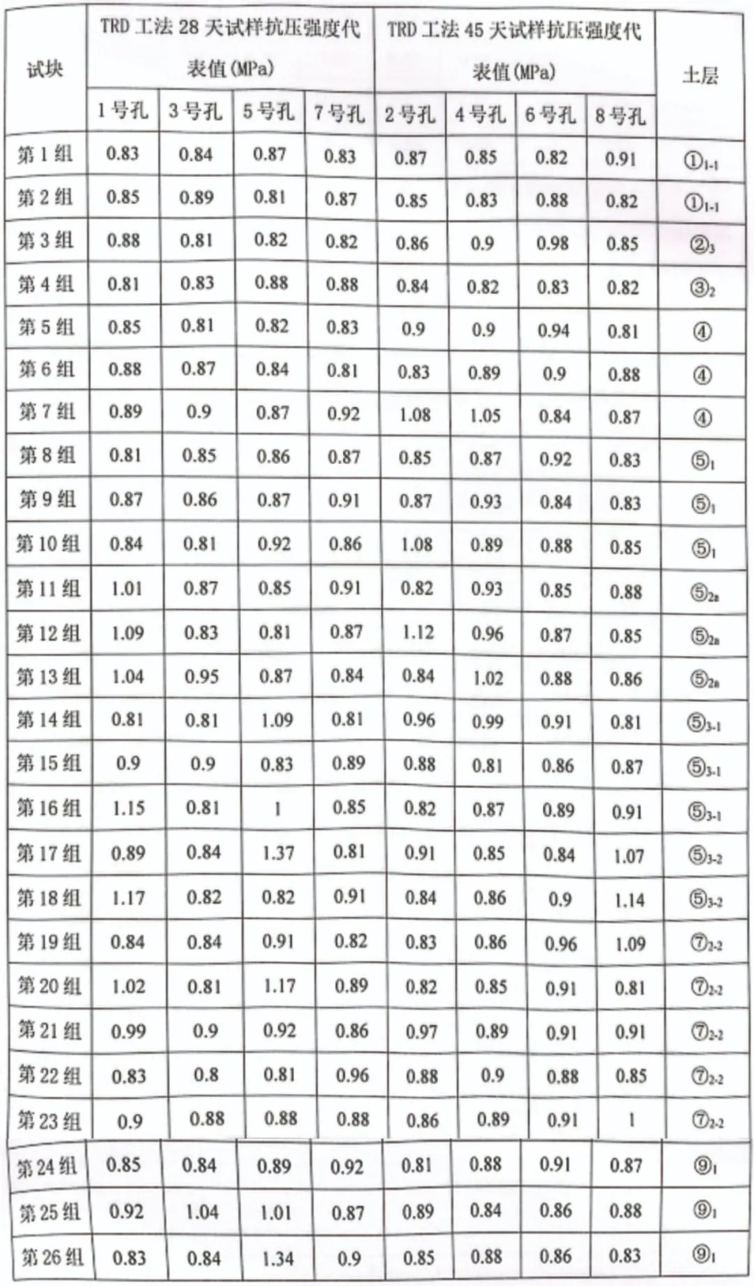 德泓建设助力浦东机场T3项目超深TRD止水帷幕
