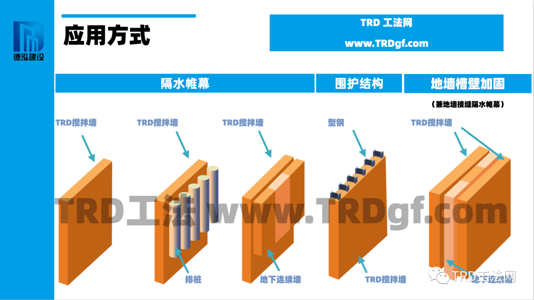 TRD工法-等厚水泥土连续搅拌墙工艺介绍(2023版)