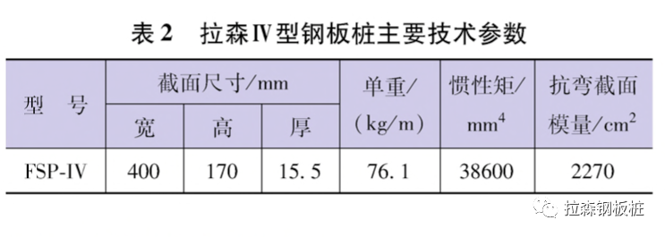 拉森钢板桩围堰技术在涌潮区闸泵工程施工中的应用