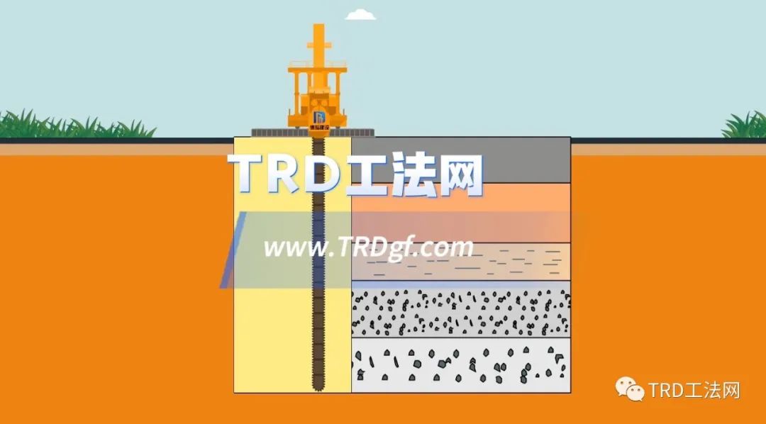 TRD工法-等厚水泥土连续搅拌墙工艺介绍(2023版)