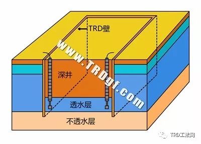TRD工法-等厚水泥土连续搅拌墙工艺介绍(2023版)