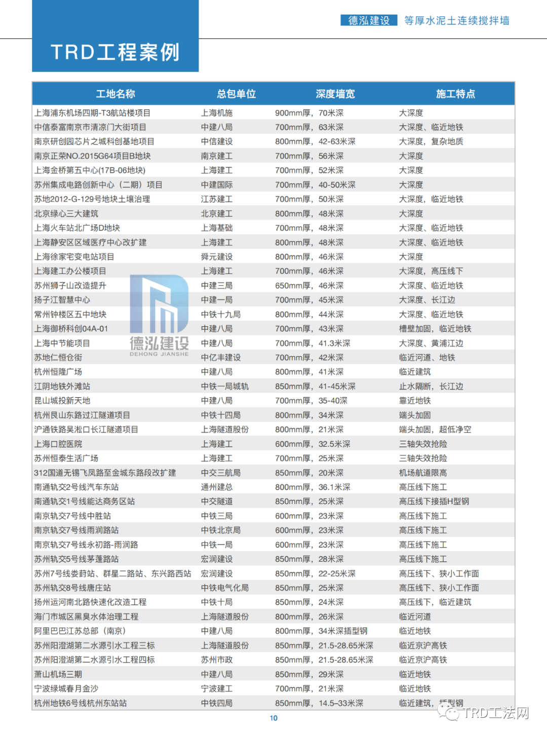 TRD工法-等厚水泥土连续搅拌墙工艺介绍(2023版)
