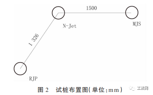 复杂地层超深地连墙接缝止水加固技术与控制 复杂地层超深地连墙接缝止水加固技术与控制
