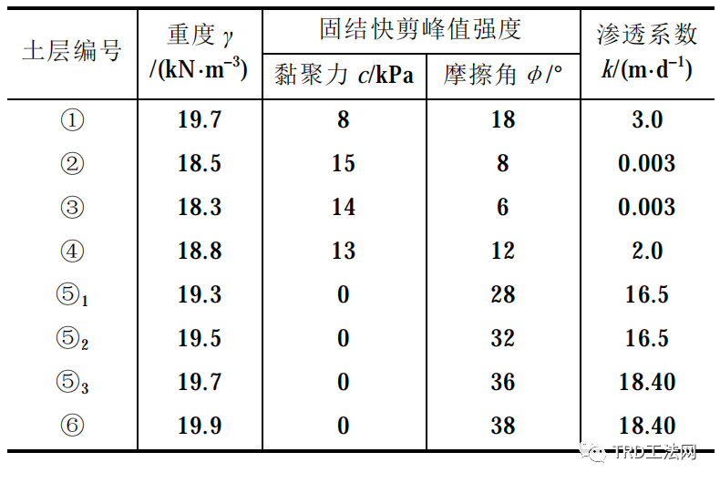 双排型钢等厚水泥土墙在深大基坑中的应用分析