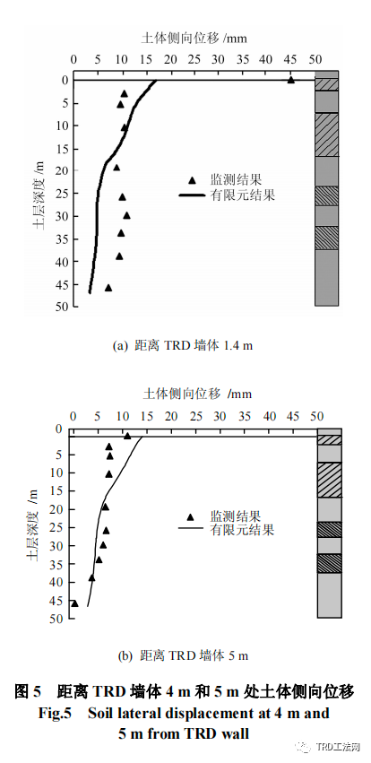 基于土体小应变本构模型的TRD工法成墙试验数值模拟