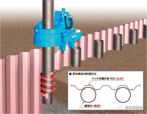 采用压入工法的“流域防洪”措施