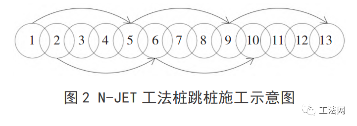 N-JET 工法桩在超深基坑封底加固施工中的应用 N-JET 工法桩在超深基坑封底加固施工中的应用
