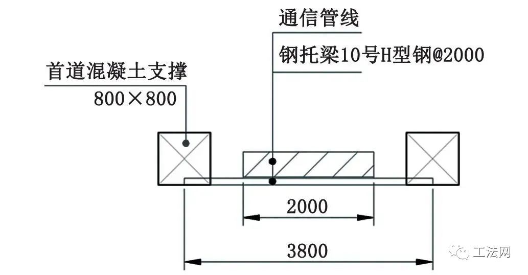 钢管桩在地下结构围护中的应用