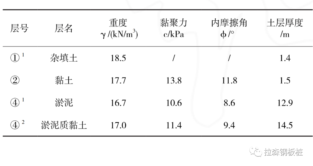 HU工法桩在软土地区基坑工程中的应用