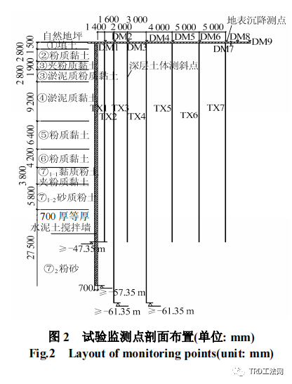 基于土体小应变本构模型的TRD工法成墙试验数值模拟