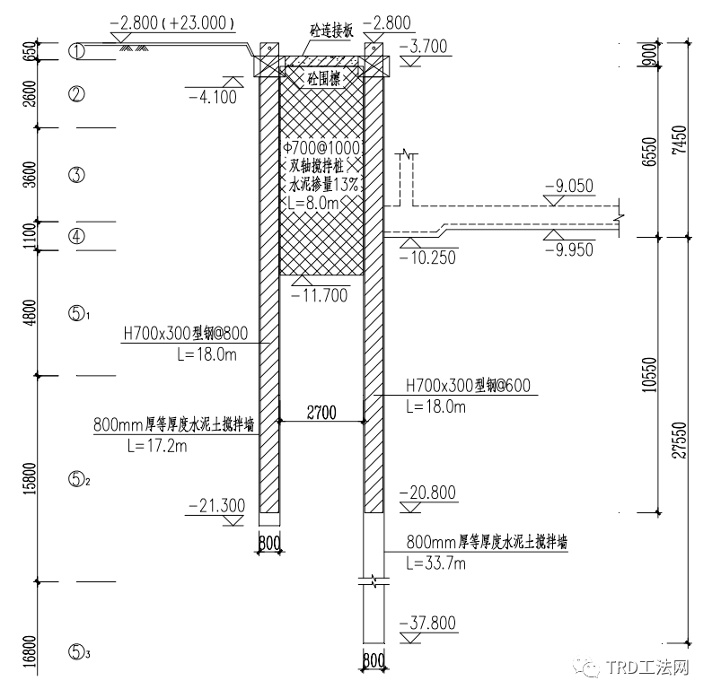 双排型钢等厚水泥土墙在深大基坑中的应用分析