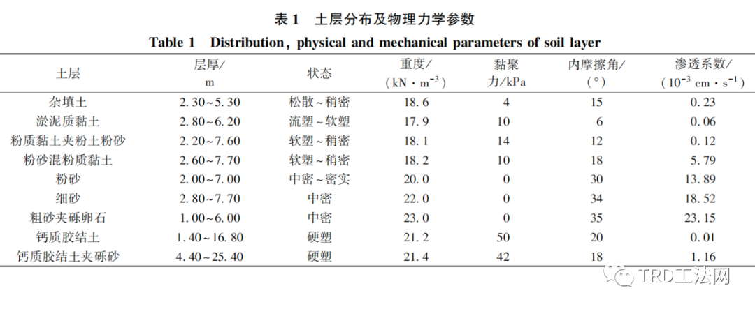 TRD工法在武汉轨道交通工程中的应用研究