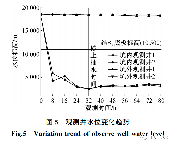 TRD工法在武汉轨道交通工程中的应用研究