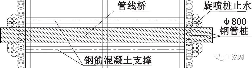 钢管桩在地下结构围护中的应用