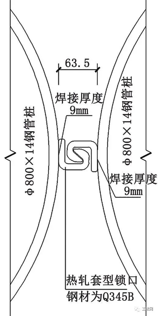 钢管桩在地下结构围护中的应用 钢管桩在地下结构围护中的应用
